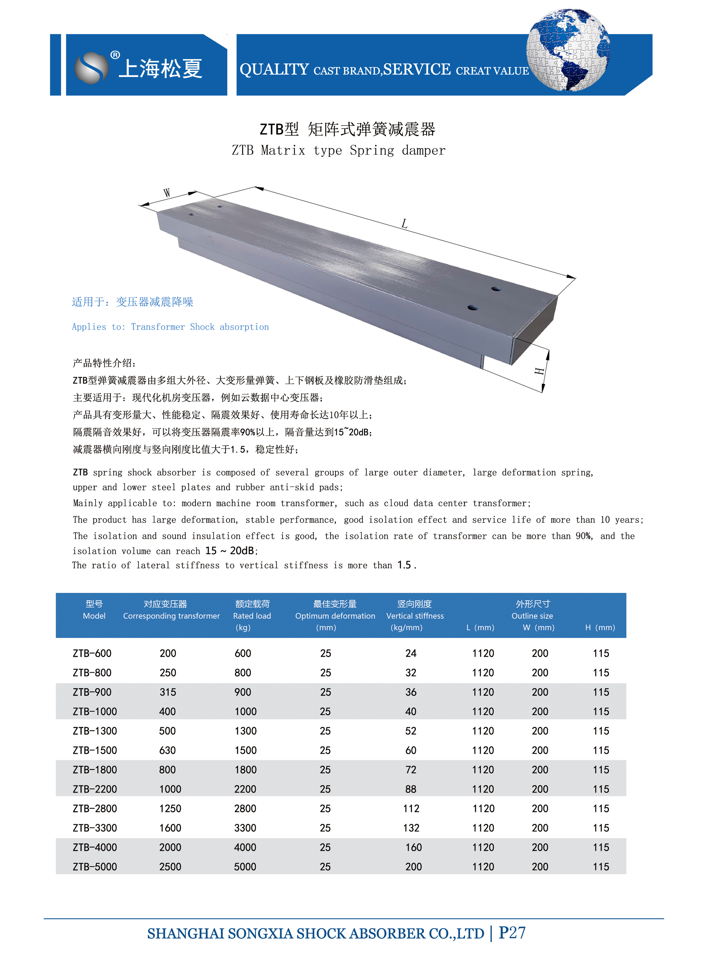 變壓器專用ZTB型矩陣式<a href='http://www.queentaaccessories.com' target='_blank'><u>彈簧減震器</u></a>