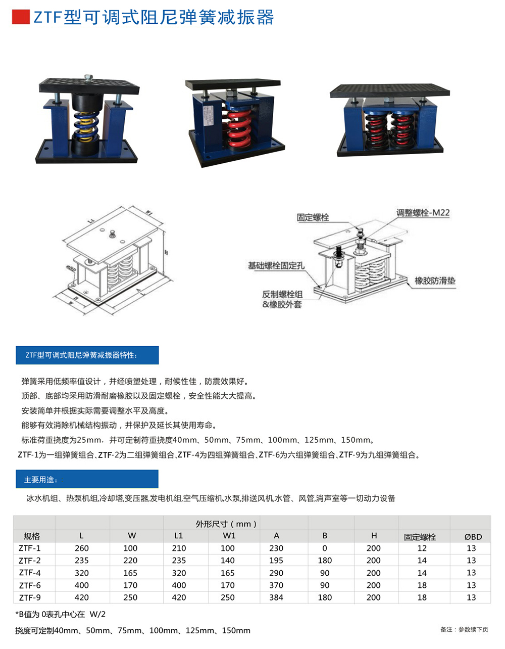 ZTF彈簧<a href='http://www.queentaaccessories.com' target='_blank'><u>減震器</u></a>產(chǎn)品參數(shù)圖1