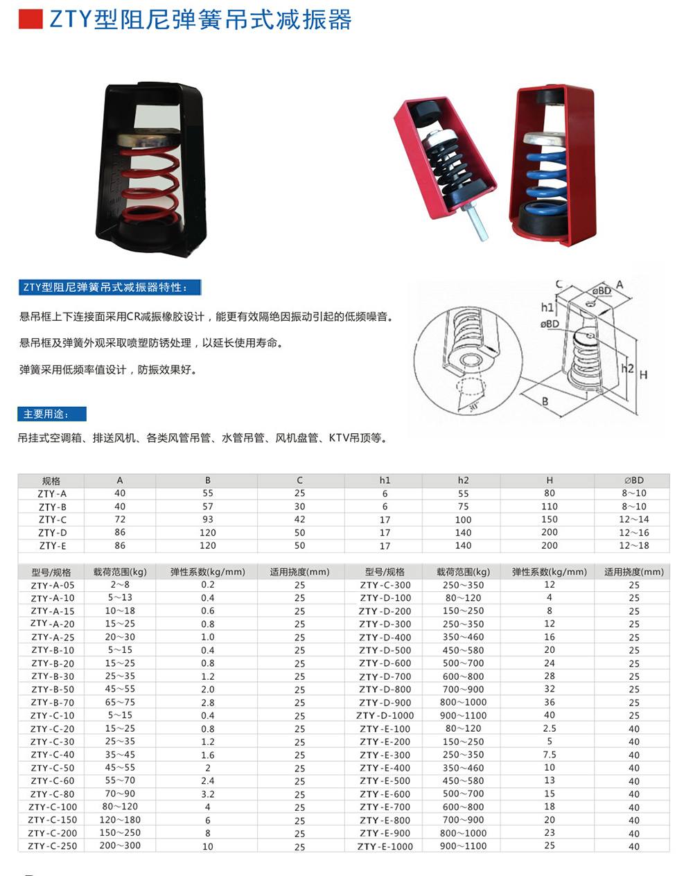 吊式<a href='http://www.queentaaccessories.com' target='_blank'><u>彈簧減震器</u></a>，上海吊式<a href='http://www.queentaaccessories.com' target='_blank'><u>彈簧減震器</u></a>，淞江吊式彈簧減震器