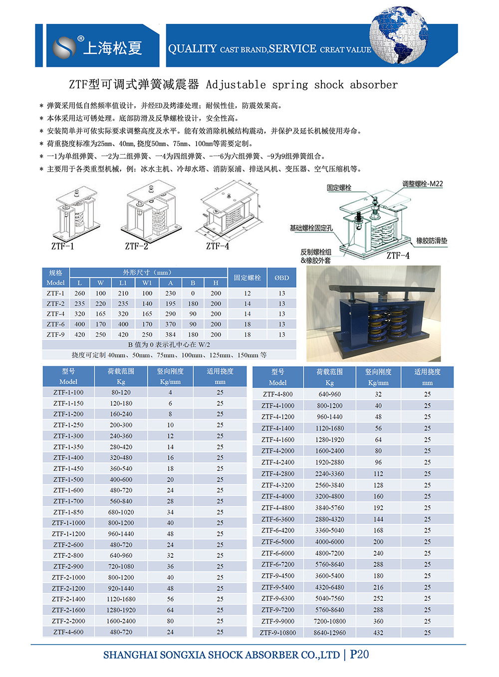 ZTF可調(diào)式<a href='http://www.queentaaccessories.com' target='_blank'><u>彈簧減震器</u></a>，上海ZTF可調(diào)式彈簧減震器，淞江ZTF可調(diào)式彈簧減震器