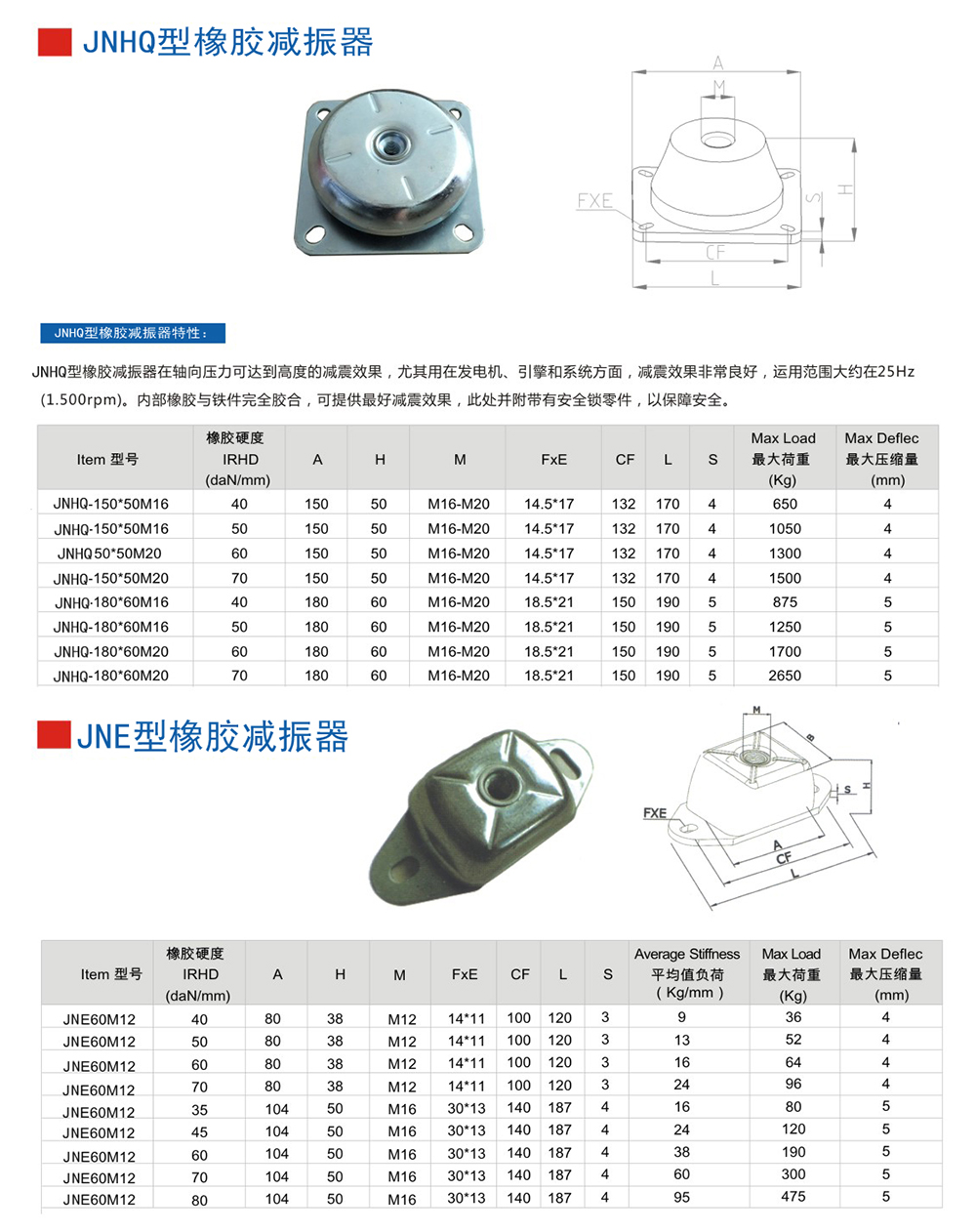 JNE型<a href='http://www.queentaaccessories.com' target='_blank'><u>橡膠減震器</u></a>參數(shù)圖