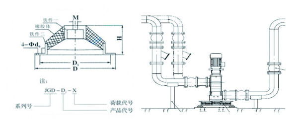 JGD-1<a href='http://www.queentaaccessories.com' target='_blank'><u>橡膠減震器</u></a>結(jié)構(gòu)圖