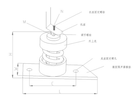 ZTJ型<a href='http://www.queentaaccessories.com' target='_blank'><u>彈簧減震器</u></a>結(jié)構(gòu)圖